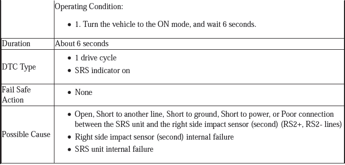 Supplemental Restraint System - Diagnostics